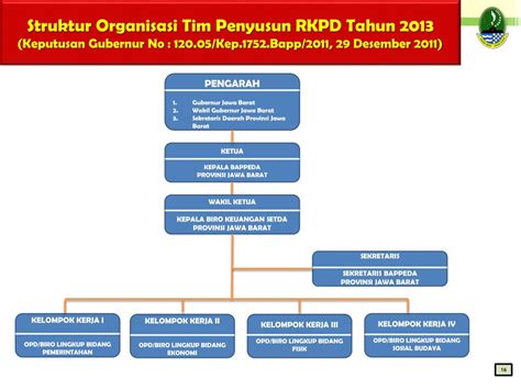 Struktur organisasi dinas bina marga provinsi jawa barat  Kategori Penyusunan Standar Pelayanan Informasi Publik Monitoring dan Evaluasi Penerapan UU KIP Tahun 2017 JUARA