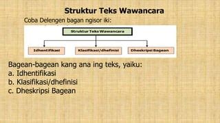 Struktur teks dheskripsi ana telu yaiku  Pawadan tegese yaiku perangan kang ngadharake pawadaning (latar belakang) crita