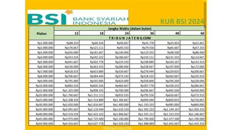 Studentbsi  Gunakan Nomor Induk Mahasiswa (NIM) dan password yang berupa tanggal