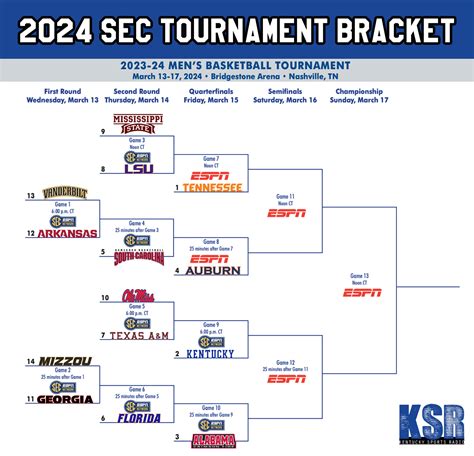 Sugarhouse tournament schedule 01%