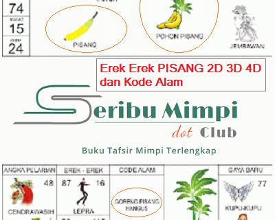 Suka pisang 2d togel Nomor Erek Erek Mimpi pohon pisang dan pisang di curi orang yang gak di kenal 2D 3D 4D dalam Togel & Arti Mimpi / Tafsir Mimpi pohon pisang