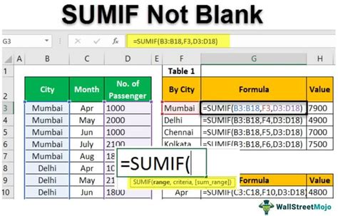 Sumif cell is not blank  Blank and text values are ignored