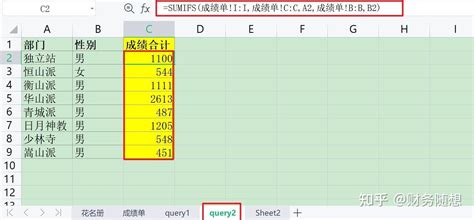 Sumifs tableau SUM(IF [Field]=TRUE then 1 else 0 end) or in some cases, it makes sense to return a field like an ID 