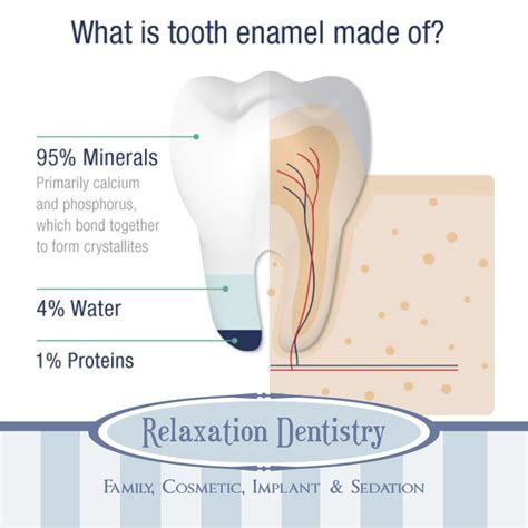 Summerlin center for aesthetic dentistry  OPEN NOW