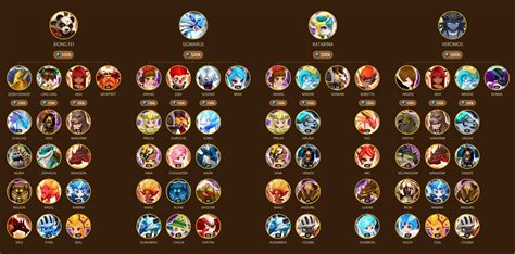 Summoners war fusion hexagram  Show Skill Ups