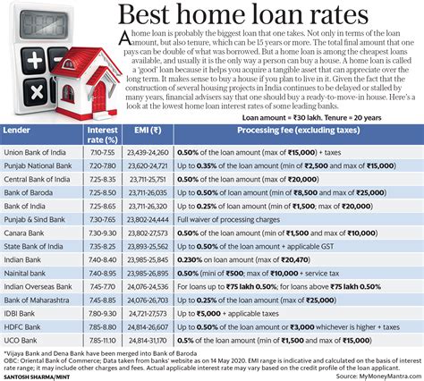 Suncorp bank home loan interest rates Loan serviceability changes when interest rates go up and down