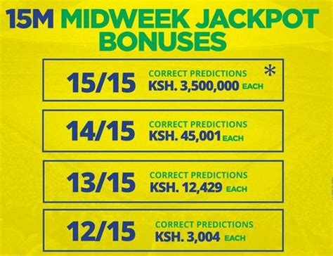 Sunpel midweek jackpot prediction This amount will cater for predictions for Sportpesa Mega jackpot ,Sportpesa Midweek jackpot and daily multibets