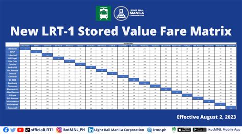 Superlines fare rate 2023 sons@gmail