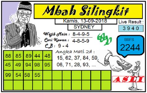 Syair kalong sydney  LIVE DRAW TOGEL; Tag: syair kalong sydneynight