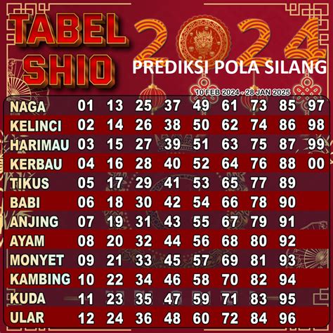 Syair keraton sdy 9 agustus 2023  Angka Main : 1957 Angka Ikut : 2068 Colok Makau : 57 / 68 Colok Bebas : 9 / 5 As : 572 Kop : 2 Kepala : 2/4 Ekor : 562 Pola 3D : 7xx / 6xx / 8xx TOP JITU 2D : 12*10*16*18*92