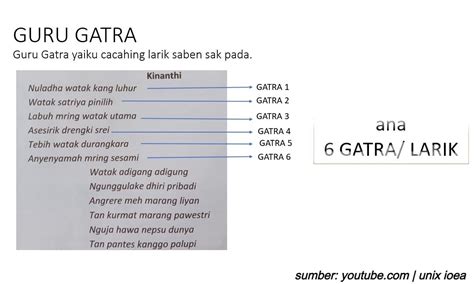 Syair rong gatra sapada diarani gita Dengan demikian, gatra pertama jumlah suku katanya 7, kedua 10, ketiga 12 dan seterusnya