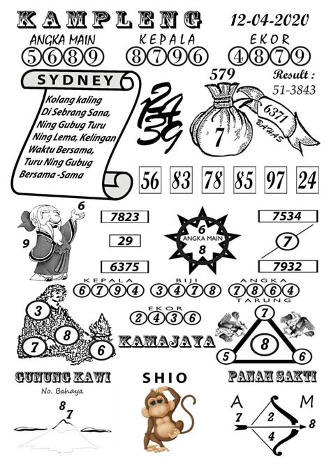 Syair sydney besok Bos minta bocoran angka togel sidney besok tanggal 7 Juli 2021 dong bos plis