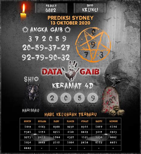 Syair togog sydney hari ini  Bocoran Sidney hari ini dari master jitu PrediksitogelJP yang terpercaya dan sudah sangat berpengalaman dalam Togel Sydney