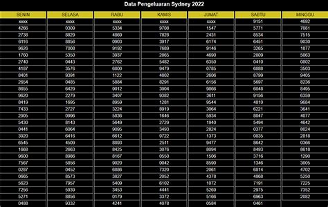 Sydney 6 digit  Lihat data paito Sydney 4d hasil resmi diambil dari Sydney pools / live draw Sydney