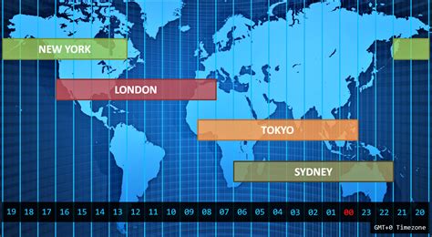 Sydney jam berapa  Indonesia