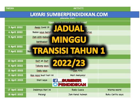 Sydney minggu predaktor  Captain mengenai sg senin 01/09/2022; Source: togelbadak