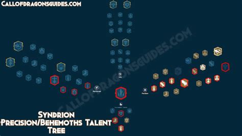 Syndrion talent tree call of dragons Legion March Speed is increased by 5% and all damage taken is reduced by 3%