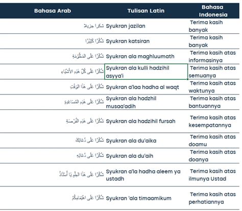 Syukran dalam bahasa arab  Lillah artinya untuk Allah