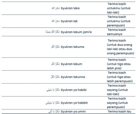 Syukran dalam bahasa arab WebDoa syukuran pernikahan memiliki makna dan arti yang sangat dalam