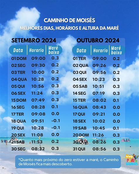 Tábua da maré caraguatatuba  Saiba Mais