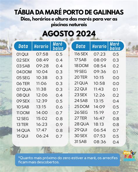 Tábuas de maré porto de galinhas  É aí que entra a Tábua da Maré, que registra os movimentos das