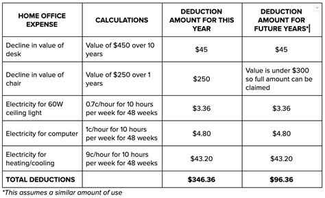 2024 TAX YEAR AND WORK FROM HOME EXPENSES