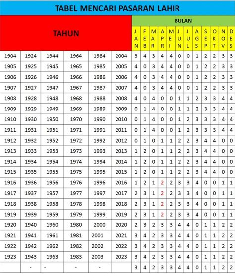 Tabel 2d mati  Akurasi 90%