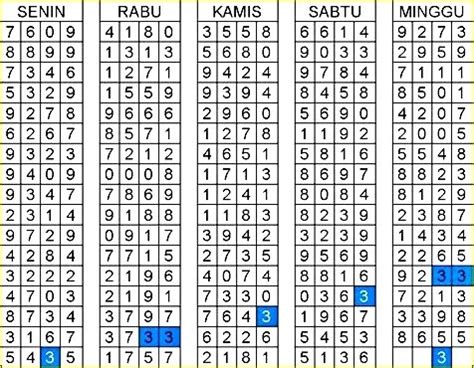 Tabel angka ikut 2d  Kemudian pada result berikutnya yaitu 6817, angka 17 terdapat pada shio 05 yang berada pada jalur 2