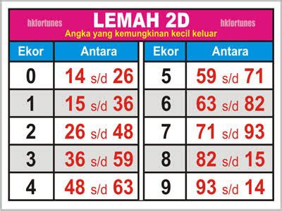 Tabel angka lemah  individu yang stress kemudian depresi dan bunuh diri adalah akibat semata-mata hanya karena ’lemah