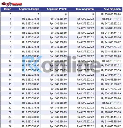 Tabel angsuran surya yudha  Prin capul tabelei se stabilesc punctele de referință ale modului de ordonare a datelor în câmpurile conținute de coloane sau rânduri