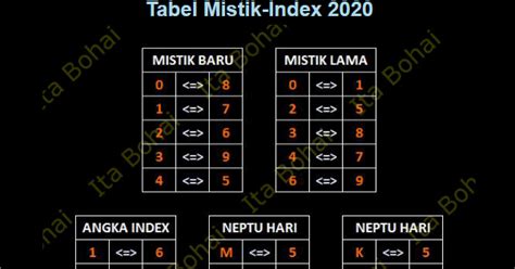 Tabel index togel 2023  Data Result Sgp 2024;