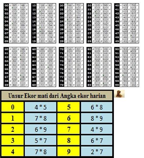 Tabel line 2d setelah result  Pilih jenis grafik atau bagan yang ingin dibuat