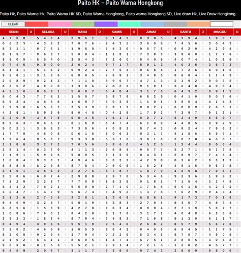 Tabel paito hongkong  Gunakan rumus-rumus togel berikut ini untuk mendapatkan angka 2D, 3D, 4D Jitu untuk semua pasaran togel yang ada, gratis, cek langsung disini!Data HK - Data Hongkong - Pengeluaran HK, Hasil keluaran hk mulai tahun 2021, 2022, dan 2023 lengkap dengan update result terbaru dalam bentuk tabel