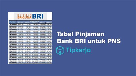 Tabel pinjaman pns bank 9 jambi 2023  Dalam tes SKD ini, jenis soal yang di ujikan meliputi Tes Intelegensi Umum