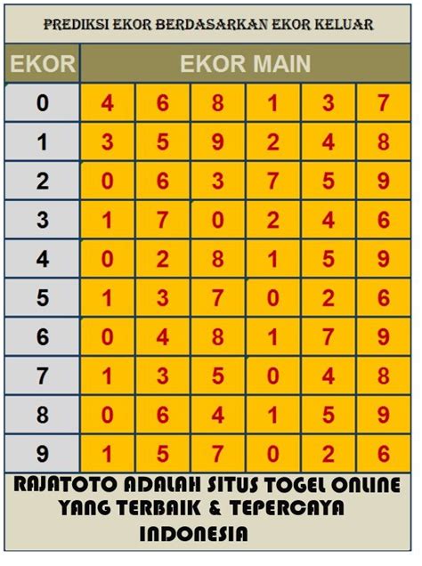 Tabel setelah ekor hk Pertama, pemain harus memilih satu atau lebih angka dari tabel ekor
