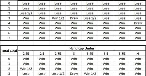 Tabel voor bola Adapun uraian mengenai tabel handicap bola dan nilai voor sebagai berikut: 1