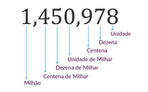 Tabela de unidade dezena centena milhar milhão bilhão  c) Classe do Milhar 7) Quantas classes e quantas ordens têm o número 27