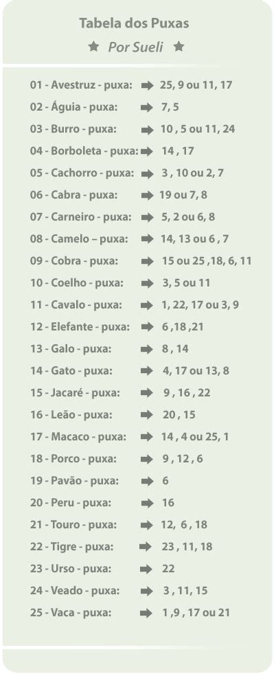 Tabela do puxa da sueli puxada da sueli【GB777