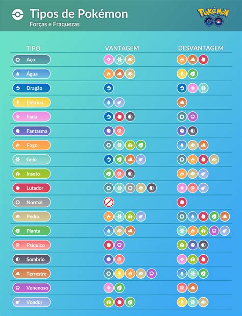 Tabela pokemon fraquezas e vantagens  Podem deixar muitos