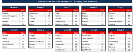 Table football prediction  Best Football Prediction Site in the World - 1: Betensured, 2: Forebet, 3: WinDrawWin, 4: PredictZ, 5: BetExplorer- See Full List