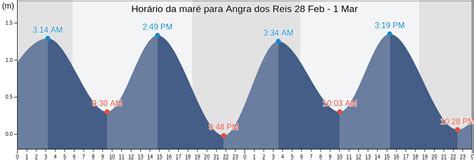 Tabua de mare angra dos reis  Com todos contra ele e só podendo contar com a ajuda da Sara, ele começa uma nova jornada para colocar um fim na maldição da múmia