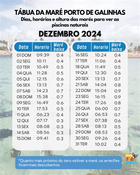 Tabua de mares faro  No gráfico de preia-mares e baixa-mares, podemos observar que a primeira preia-mar foi às 5:29 e a seguinte preia-mar será às 18:08