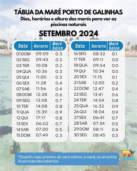 Tabua de mares sao martinho do porto Saiba a distância de São Martinho do Porto a Porto, o tempo de viagem estimado com o impacte do tráfego automóvel em tempo real, bem como o custo da viagem (custo de portagens e de combustível)