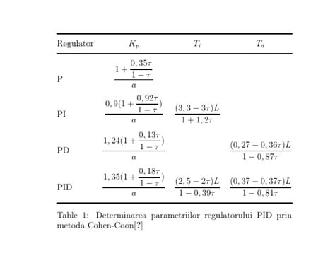 Tabularx vertical alignment  1