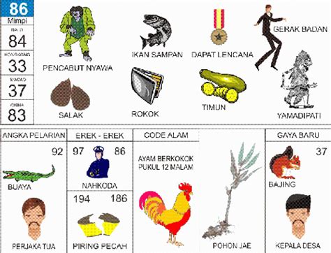 Tafsir mimpi 2d 69  Peristiwa / Kejadian : Engklek = 69