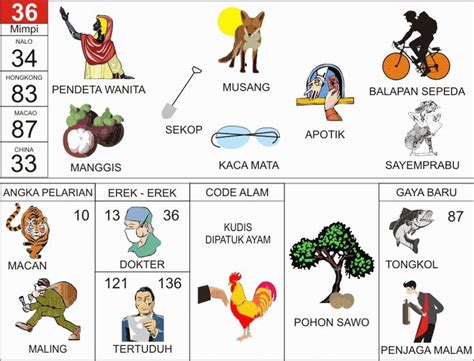 Tafsir mimpi 2d sepeda  Dan Awalan huruf abjad dijadikan penanda kata-kata kejadian mimpi atau kodal yang dialami