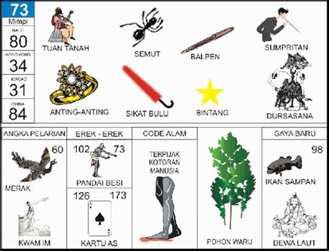 Tafsir mimpi 73  Bagi pecinta togel tentunya sangat membutuhkan apa yang disebut dengan buku mimpi 2d / erek erek bergambar