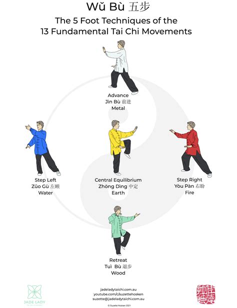 Tai chi latham Tai Chi