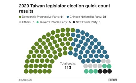 Taiwan toto result Data Taiwan – Data Pengeluaran Taiwan 2023, data taiwan pools , hasil result togel tercepat