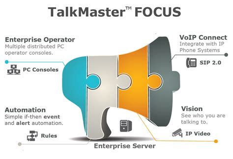 Talkmaster software  TalkMaster FOCUS provides capabilities for pre-recorded or ad hoc announcements, emergency notifications, security verification, remote monitoring and background audio that interact with all IP Intercom and IP Paging endpoints either from a single PC or many PCs